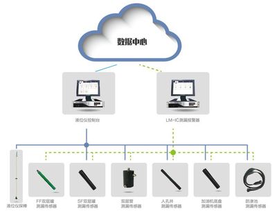 專訪 從業30年，油站未來經營將邁向智能化與生態化